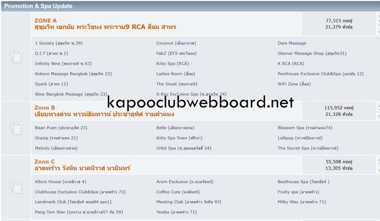 kapooclubwebboard